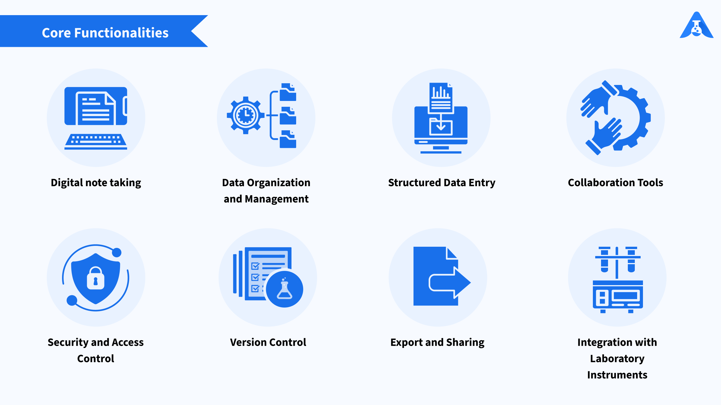 Logilab Electronic Laboratory Notebook is designed to streamline your research and optimize laboratory workflows — standardize your data, integrate ELN with lab instruments, collaborate globally, meet 21 CFR Part 11 compliance requirements and more.